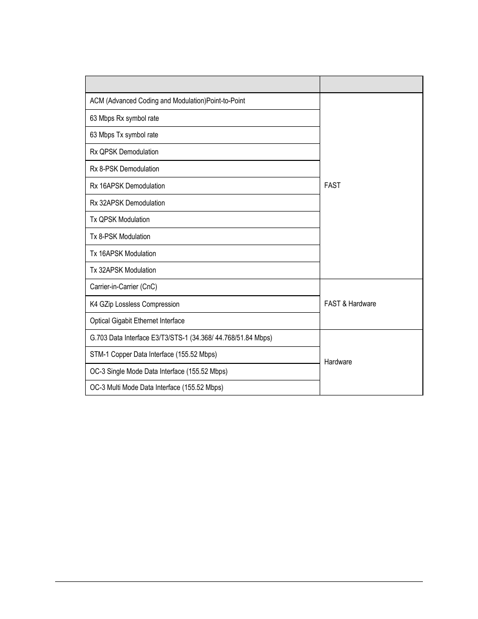 Comtech EF Data CDM-750 User Manual | Page 28 / 302