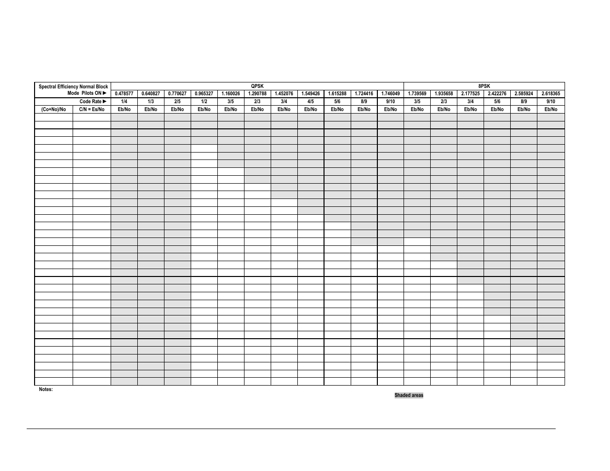 Comtech EF Data CDM-750 User Manual | Page 285 / 302