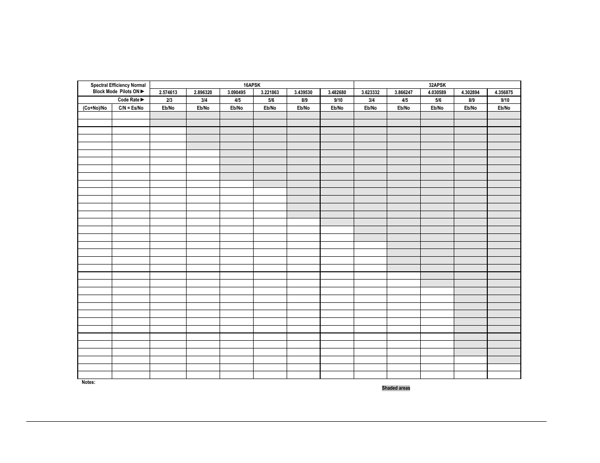 Comtech EF Data CDM-750 User Manual | Page 286 / 302