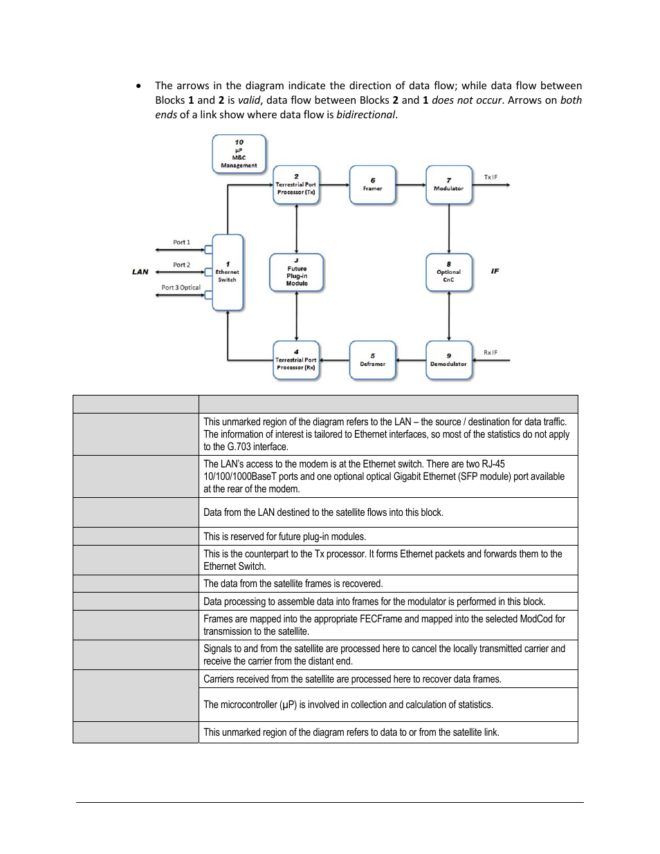 Comtech EF Data CDM-750 User Manual | Page 292 / 302