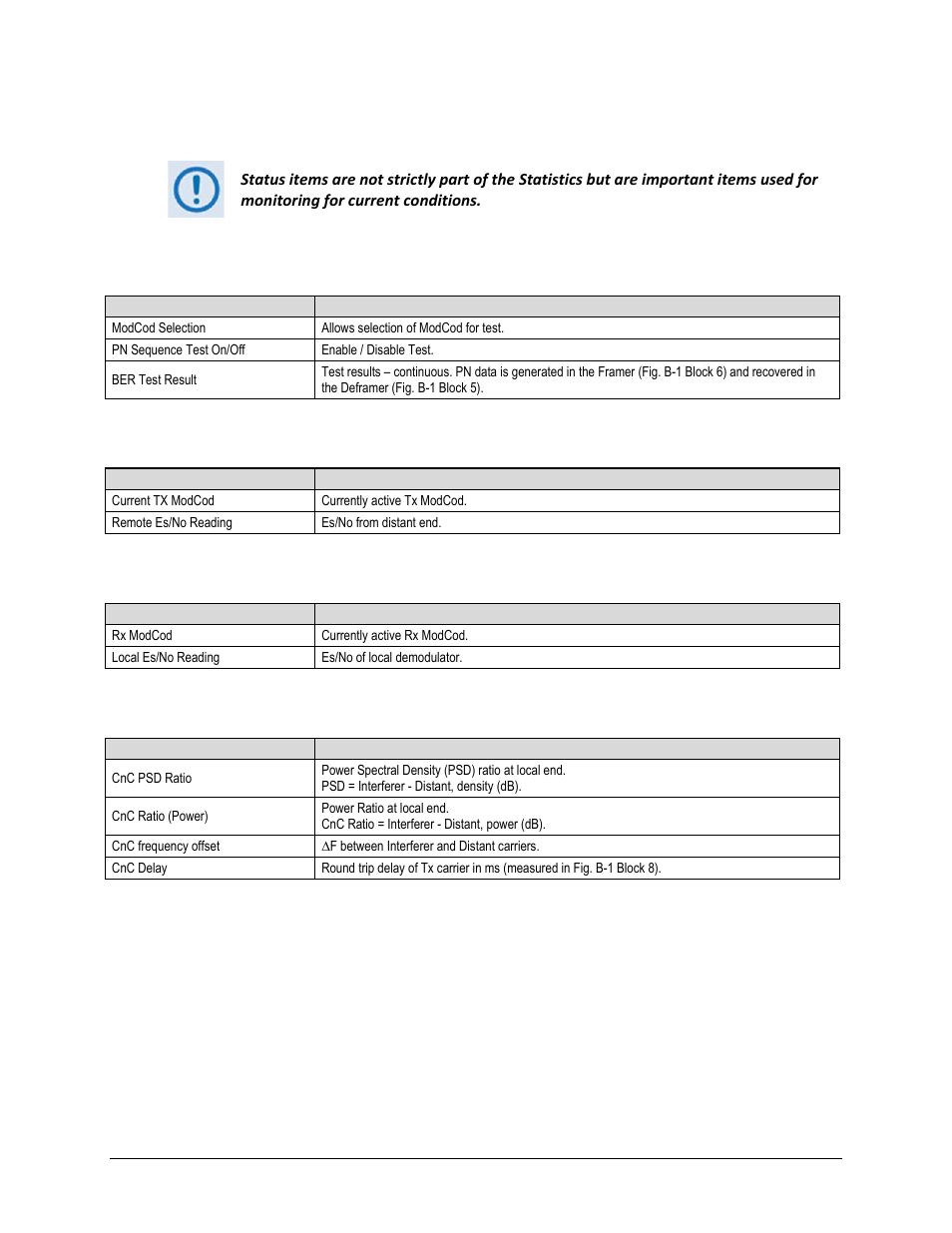 G.3.3 status items, G.3.4 ber testing, G.3.5 acm modulator status | G.3.6 acm demodulator status, G.3.7 cnc status | Comtech EF Data CDM-750 User Manual | Page 294 / 302