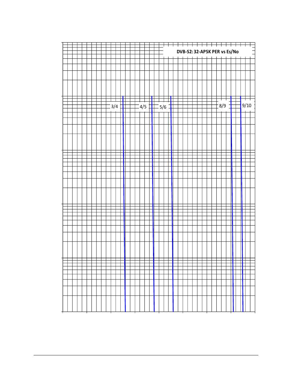 Comtech EF Data CDM-750 User Manual | Page 300 / 302
