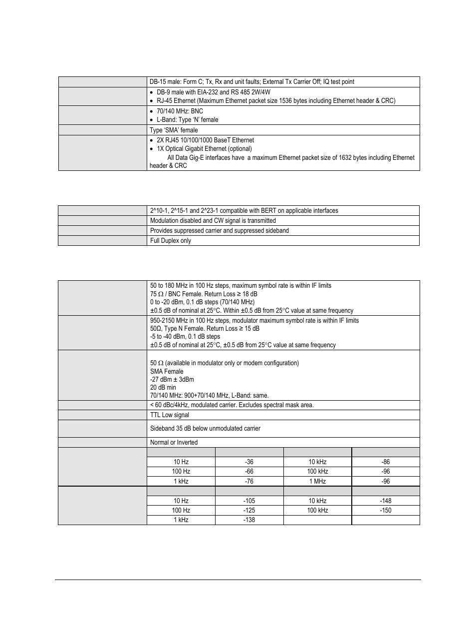 3 base unit connectors, 4 test functions, 5 modulator (dual if) | Comtech EF Data CDM-750 User Manual | Page 36 / 302