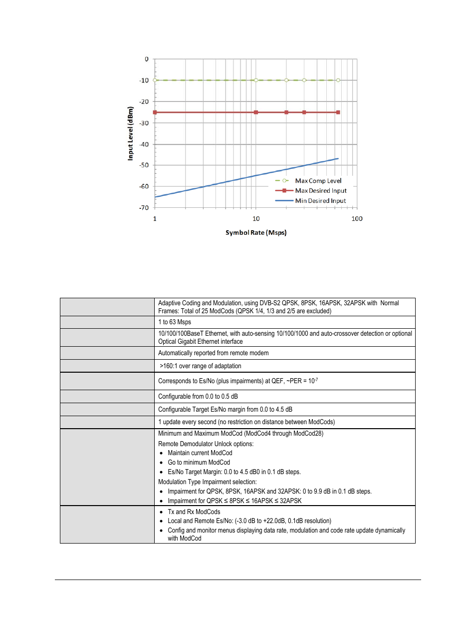 7 adaptive coding and modulation (acm) | Comtech EF Data CDM-750 User Manual | Page 38 / 302