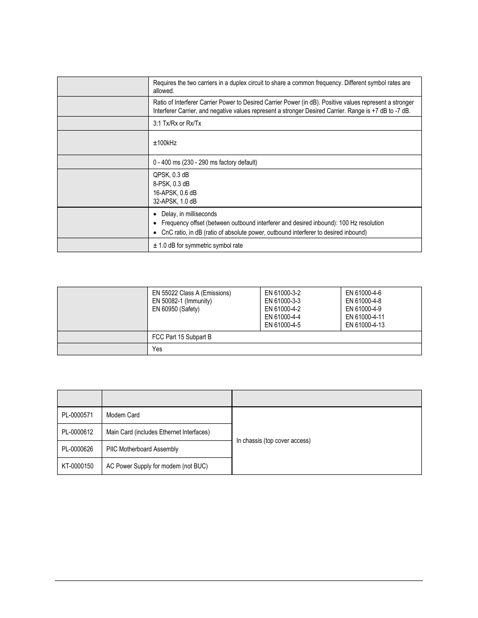 8 doubletalktm carrier-in-carrier® (cnc), 9 regulatory compliance, 10 standard assemblies | 8 doubletalk, Carrier-in-carrier, Cnc) | Comtech EF Data CDM-750 User Manual | Page 39 / 302