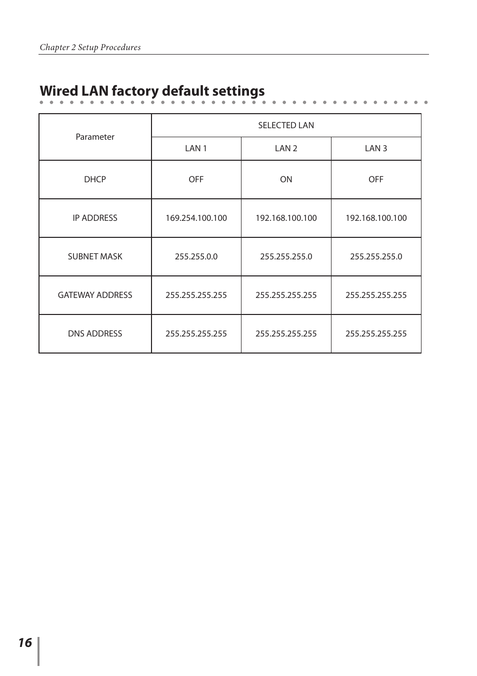 Wired lan factory default settings | Canon LV 7490 User Manual | Page 16 / 62