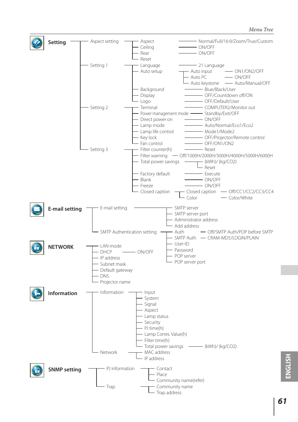 English | Canon LV 7490 User Manual | Page 61 / 62