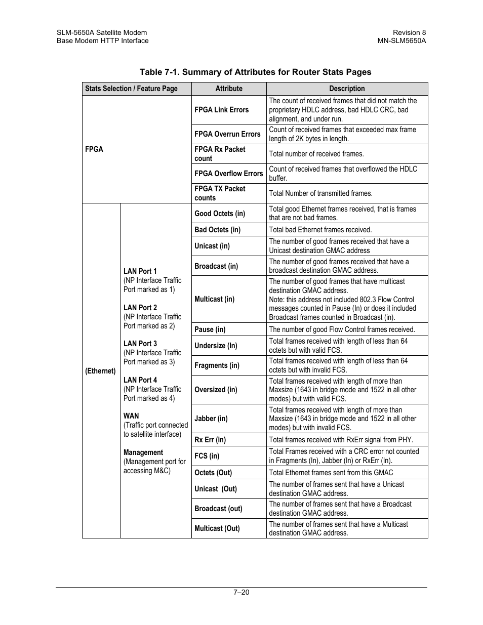 Comtech EF Data SLM-5650A User Manual | Page 160 / 420