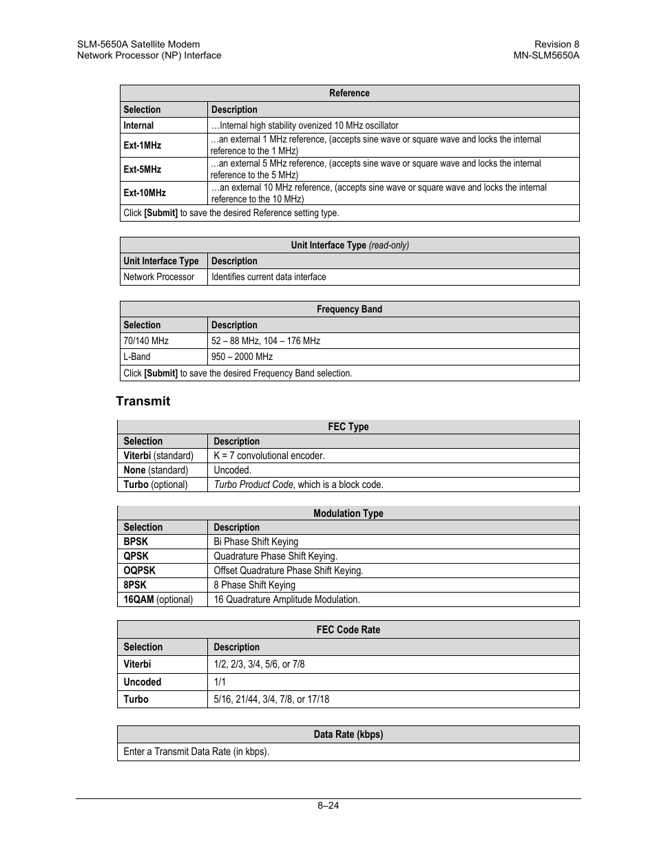 Transmit | Comtech EF Data SLM-5650A User Manual | Page 186 / 420