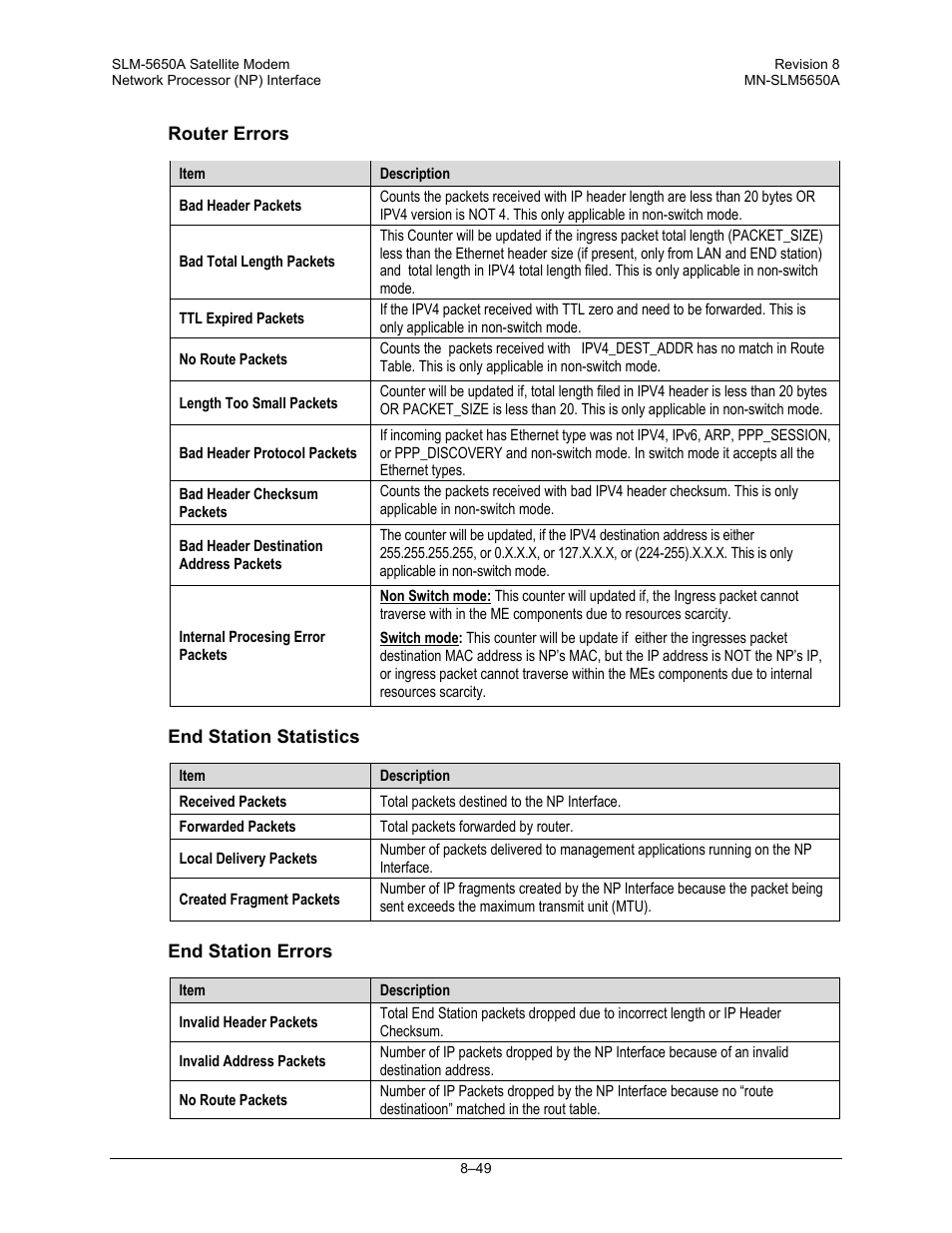 Comtech EF Data SLM-5650A User Manual | Page 211 / 420