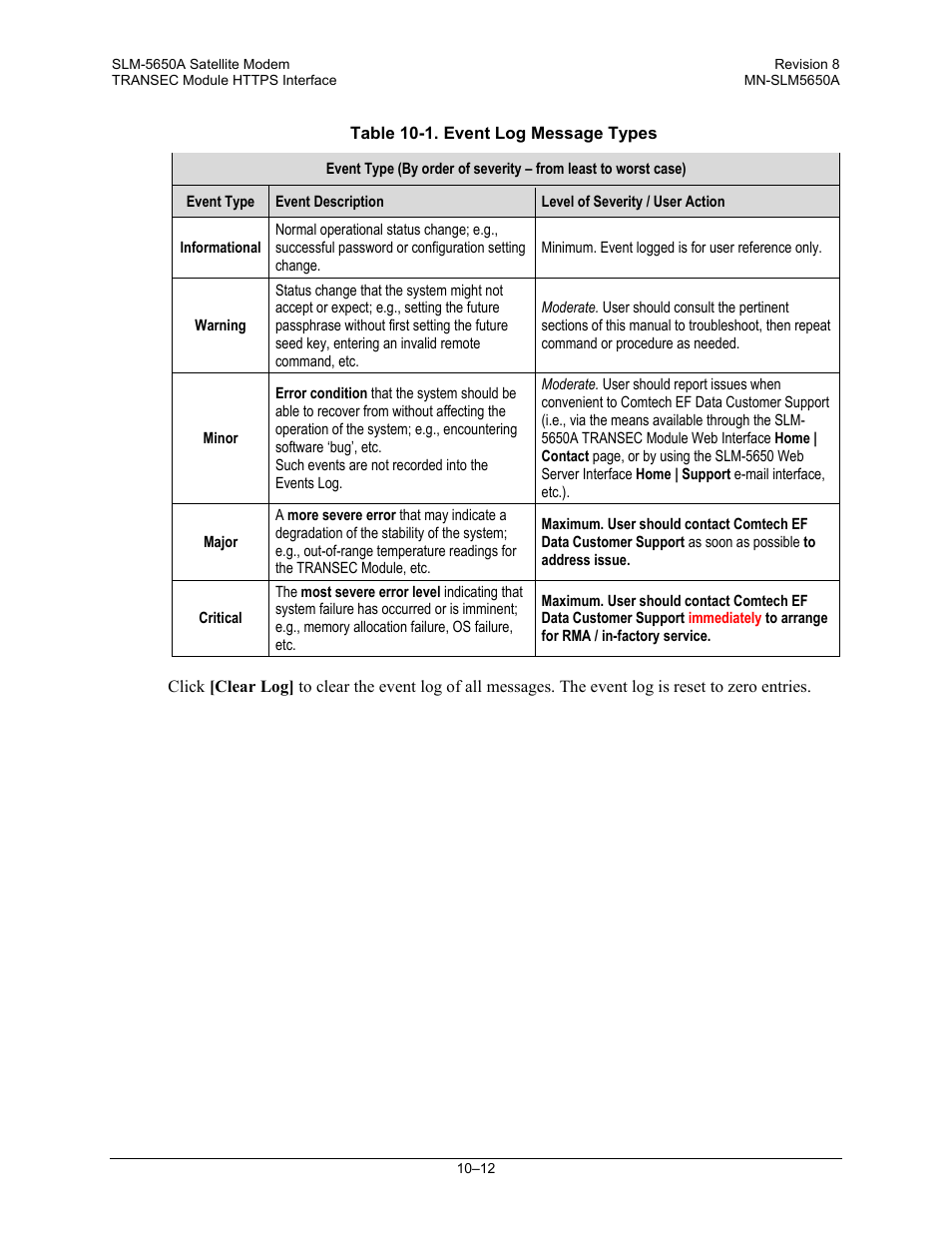 Comtech EF Data SLM-5650A User Manual | Page 262 / 420