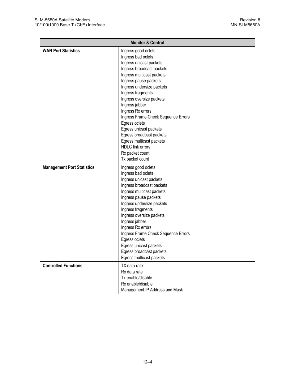 Comtech EF Data SLM-5650A User Manual | Page 284 / 420