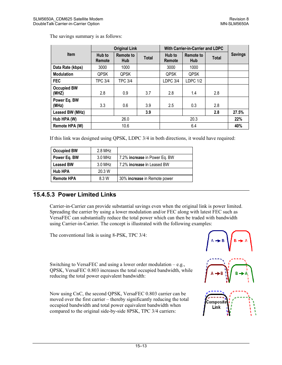 3 power limited links | Comtech EF Data SLM-5650A User Manual | Page 311 / 420