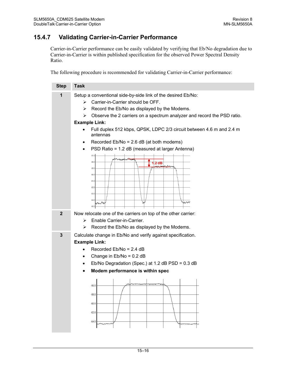 7 validating carrier-in-carrier performance | Comtech EF Data SLM-5650A User Manual | Page 314 / 420