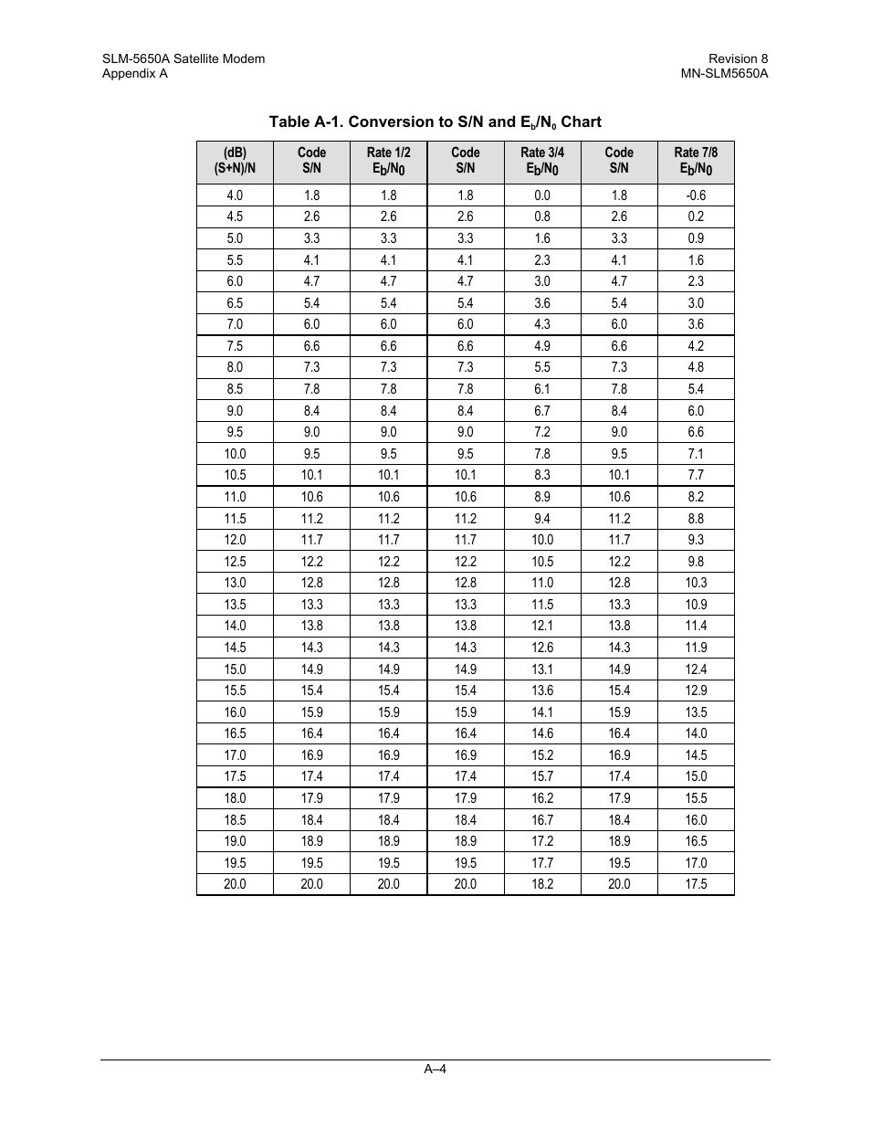 Comtech EF Data SLM-5650A User Manual | Page 326 / 420