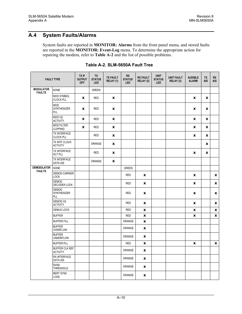 A.4 system faults/alarms | Comtech EF Data SLM-5650A User Manual | Page 332 / 420