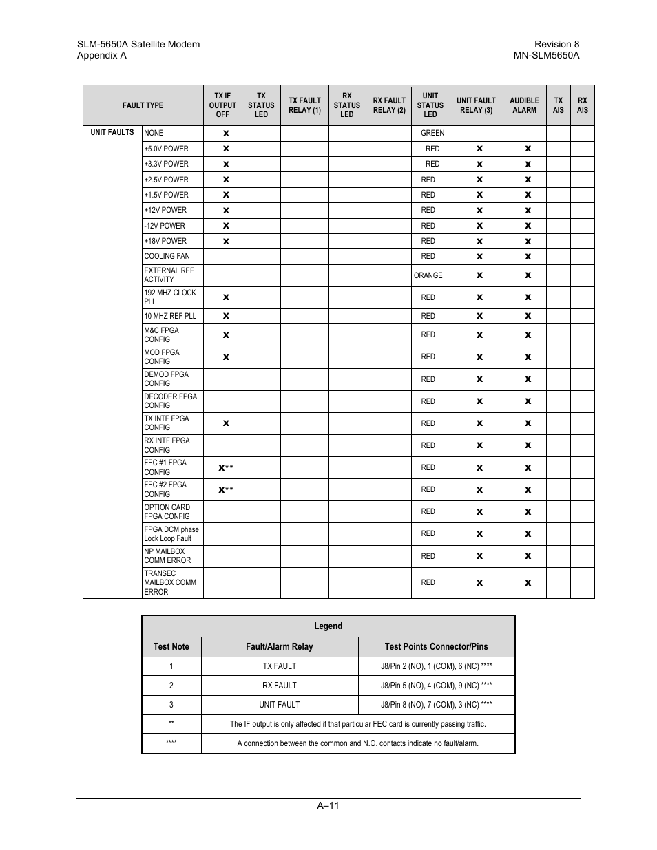 Comtech EF Data SLM-5650A User Manual | Page 333 / 420