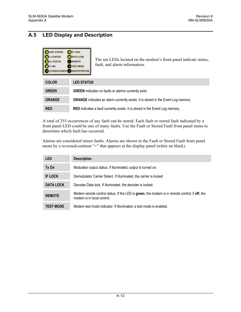 A.5 led display and description | Comtech EF Data SLM-5650A User Manual | Page 334 / 420