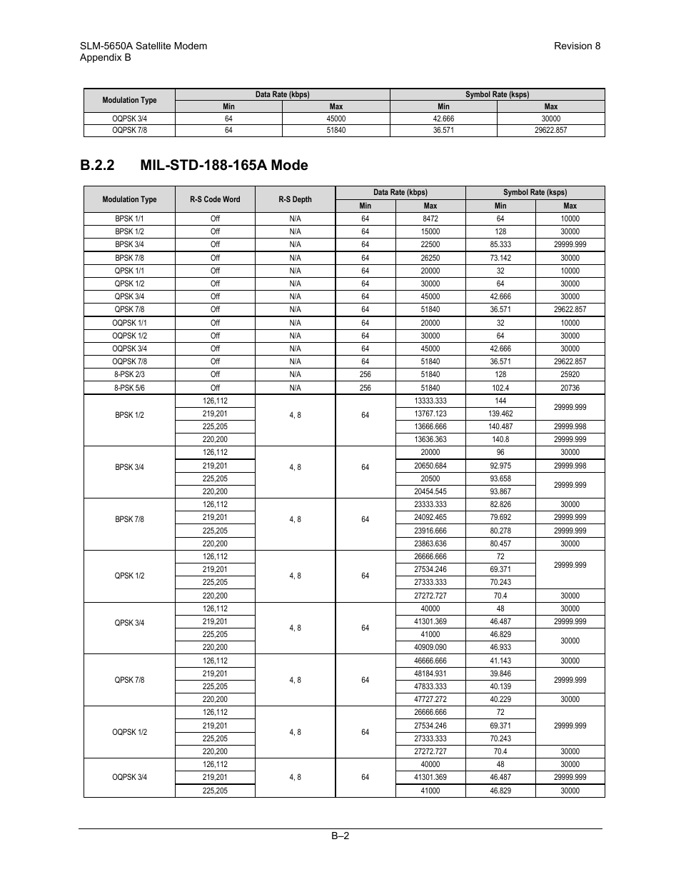 Comtech EF Data SLM-5650A User Manual | Page 336 / 420