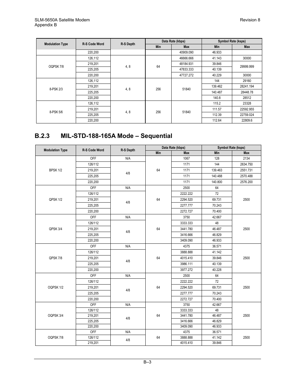Comtech EF Data SLM-5650A User Manual | Page 337 / 420