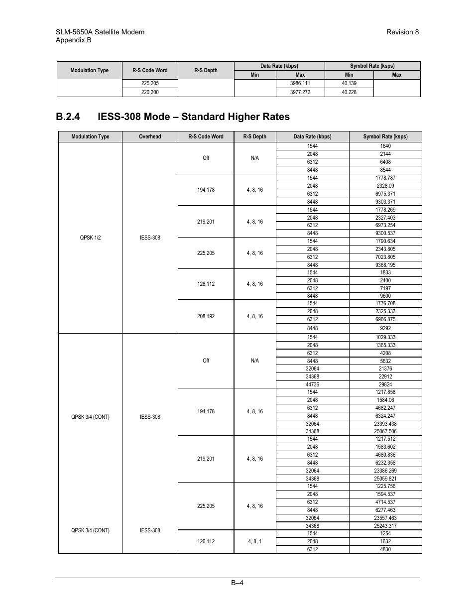 Comtech EF Data SLM-5650A User Manual | Page 338 / 420