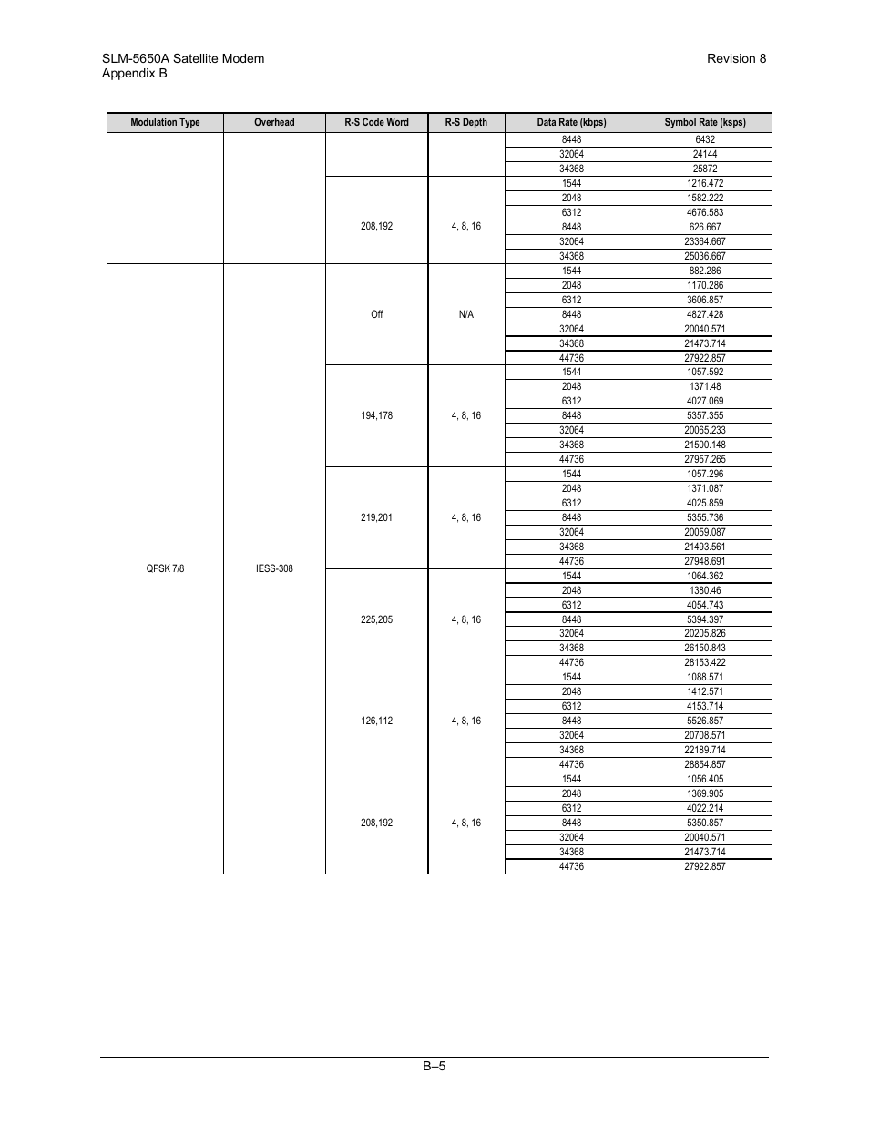 Comtech EF Data SLM-5650A User Manual | Page 339 / 420