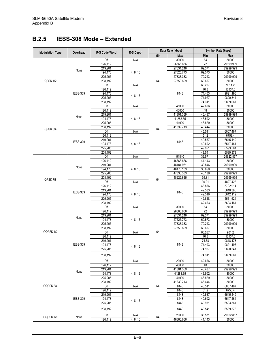 Comtech EF Data SLM-5650A User Manual | Page 340 / 420