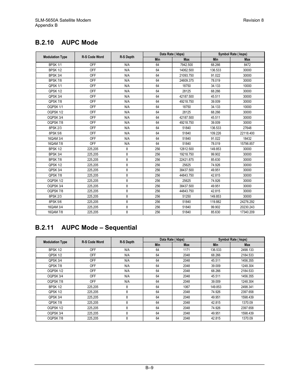 B.2.10 aupc mode, B.2.11 aupc mode – sequential | Comtech EF Data SLM-5650A User Manual | Page 343 / 420