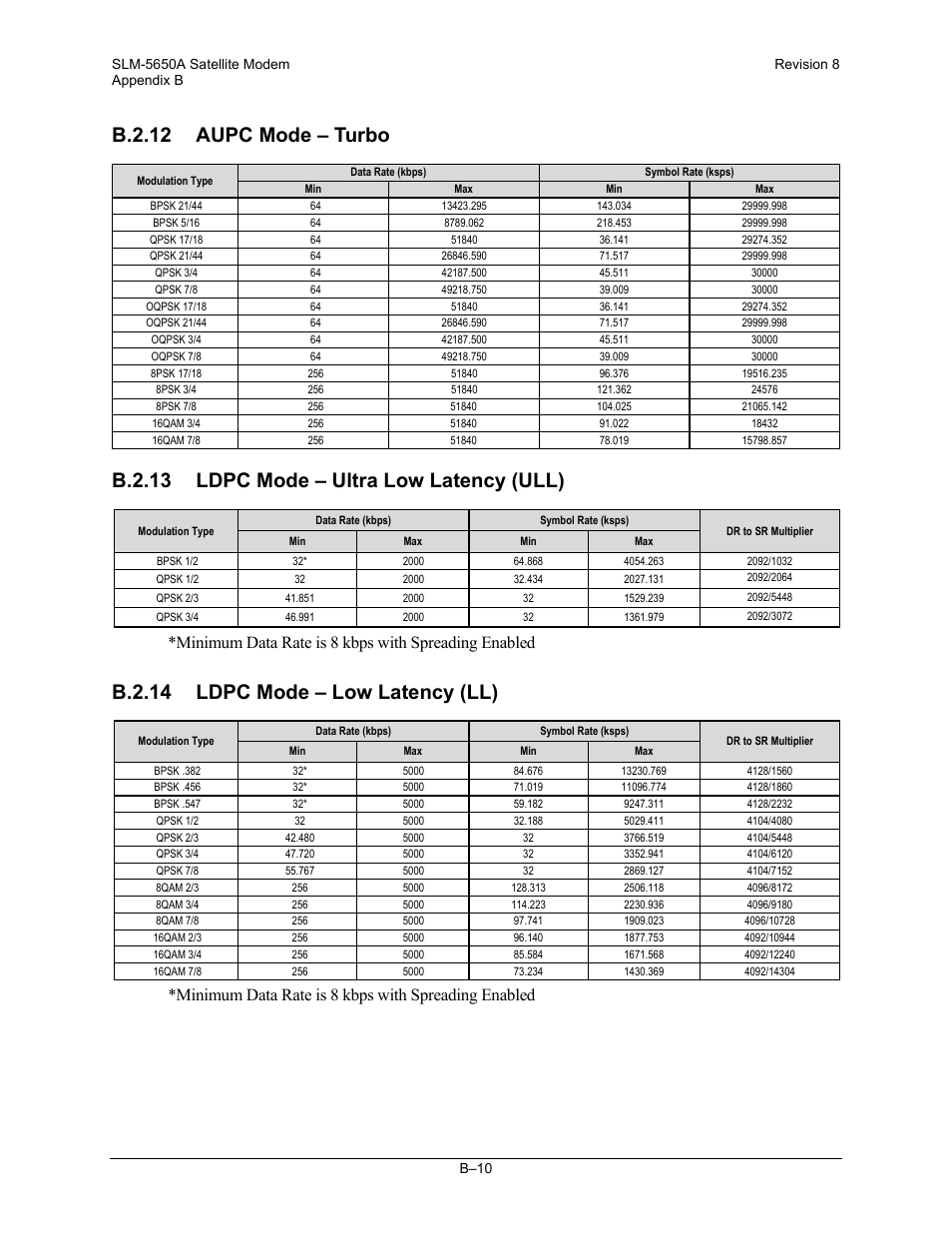 B.2.12 aupc mode – turbo, B.2.13 ldpc mode – ultra low latency (ull), B.2.14 ldpc mode – low latency (ll) | Minimum data rate is 8 kbps with spreading enabled | Comtech EF Data SLM-5650A User Manual | Page 344 / 420