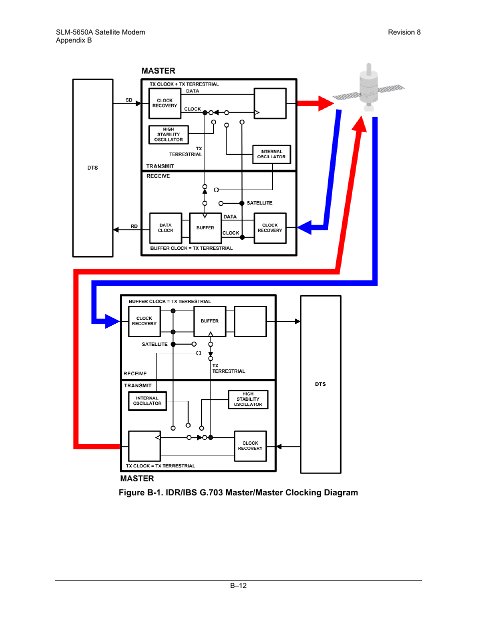 Comtech EF Data SLM-5650A User Manual | Page 346 / 420