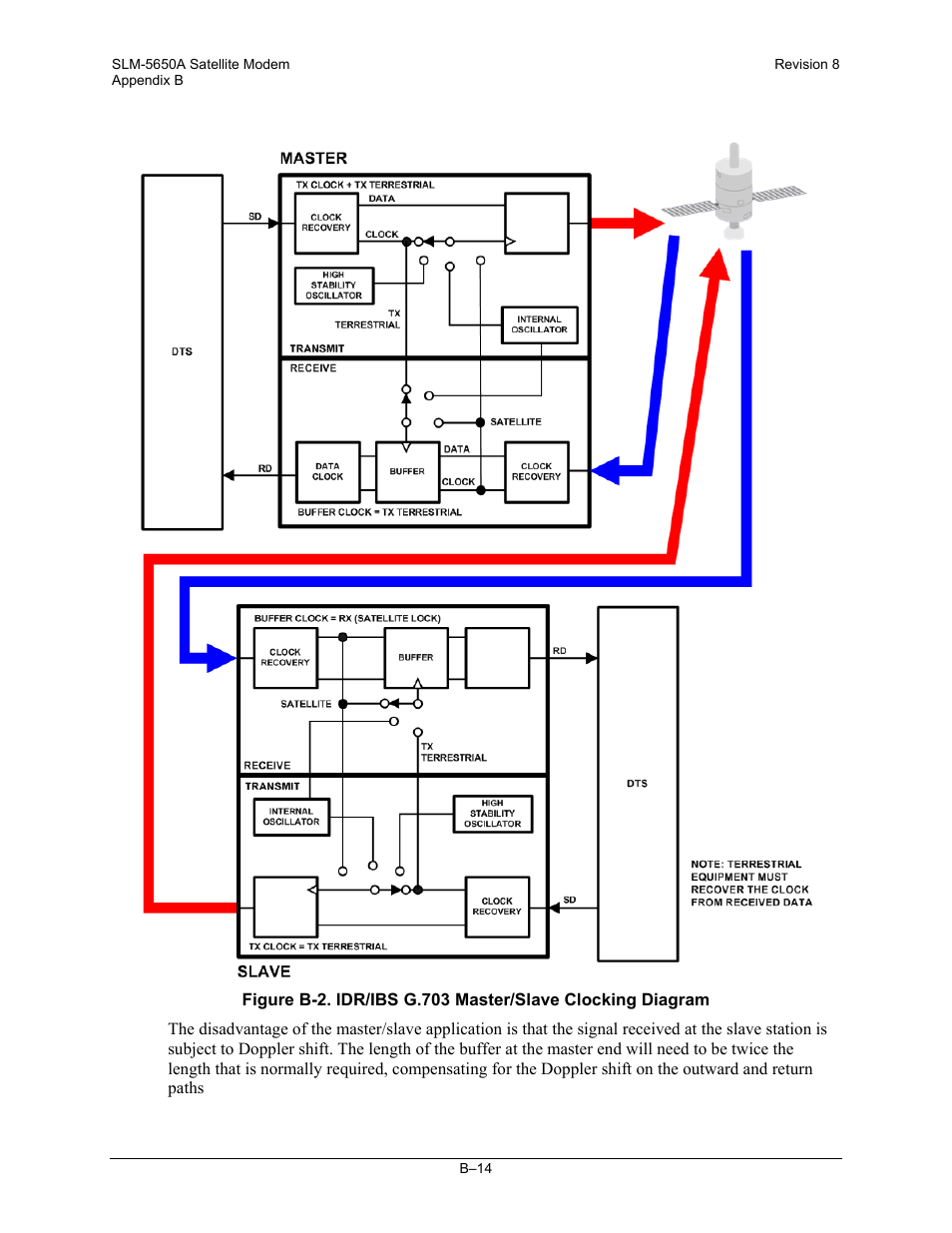 Comtech EF Data SLM-5650A User Manual | Page 348 / 420