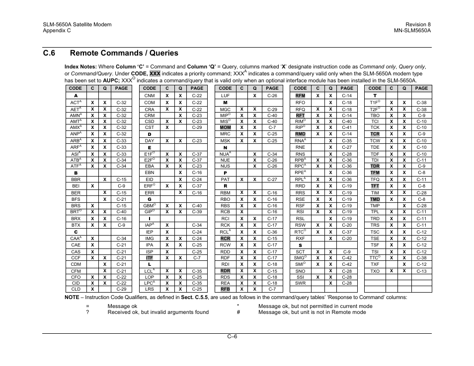 C.6 remote commands / queries | Comtech EF Data SLM-5650A User Manual | Page 358 / 420