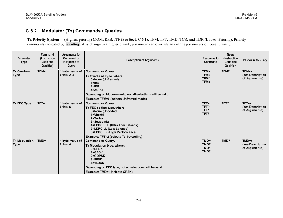 C.6.2 modulator (tx) commands / queries | Comtech EF Data SLM-5650A User Manual | Page 360 / 420