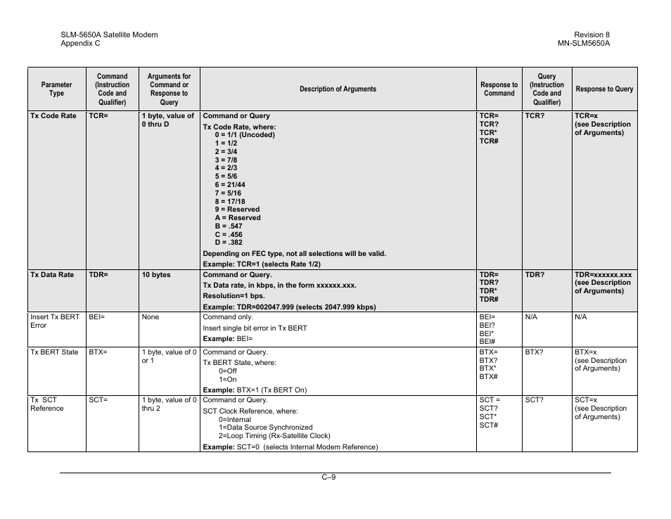 Comtech EF Data SLM-5650A User Manual | Page 361 / 420