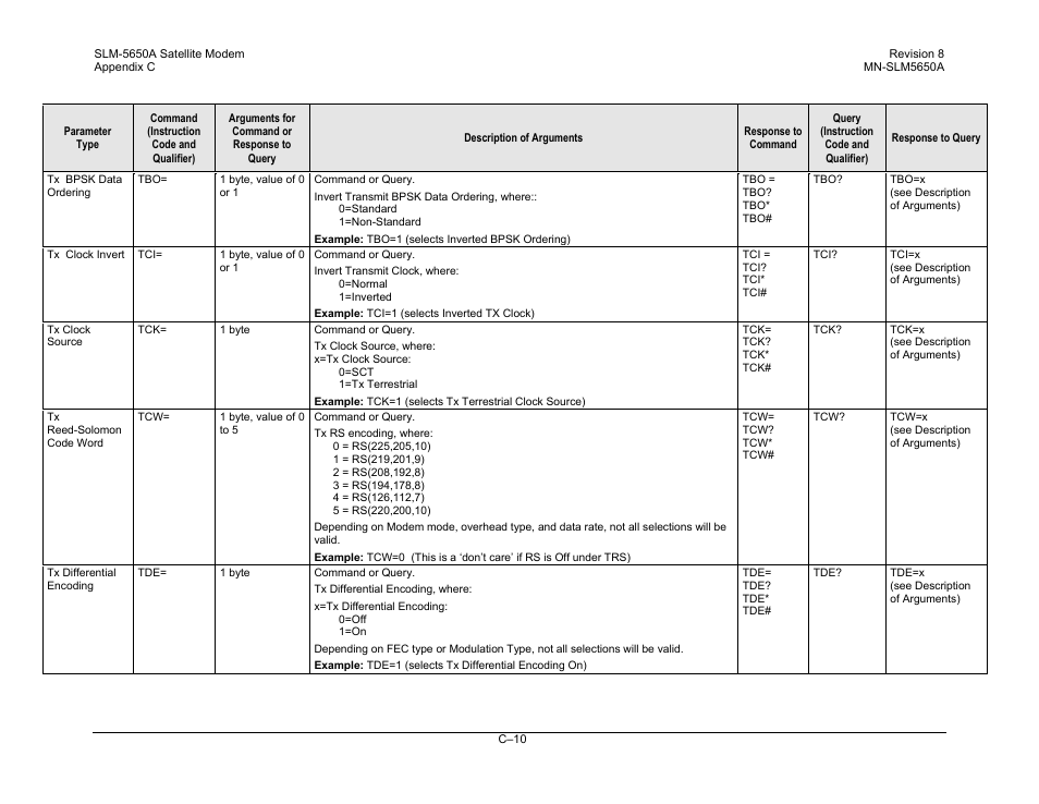 Comtech EF Data SLM-5650A User Manual | Page 362 / 420