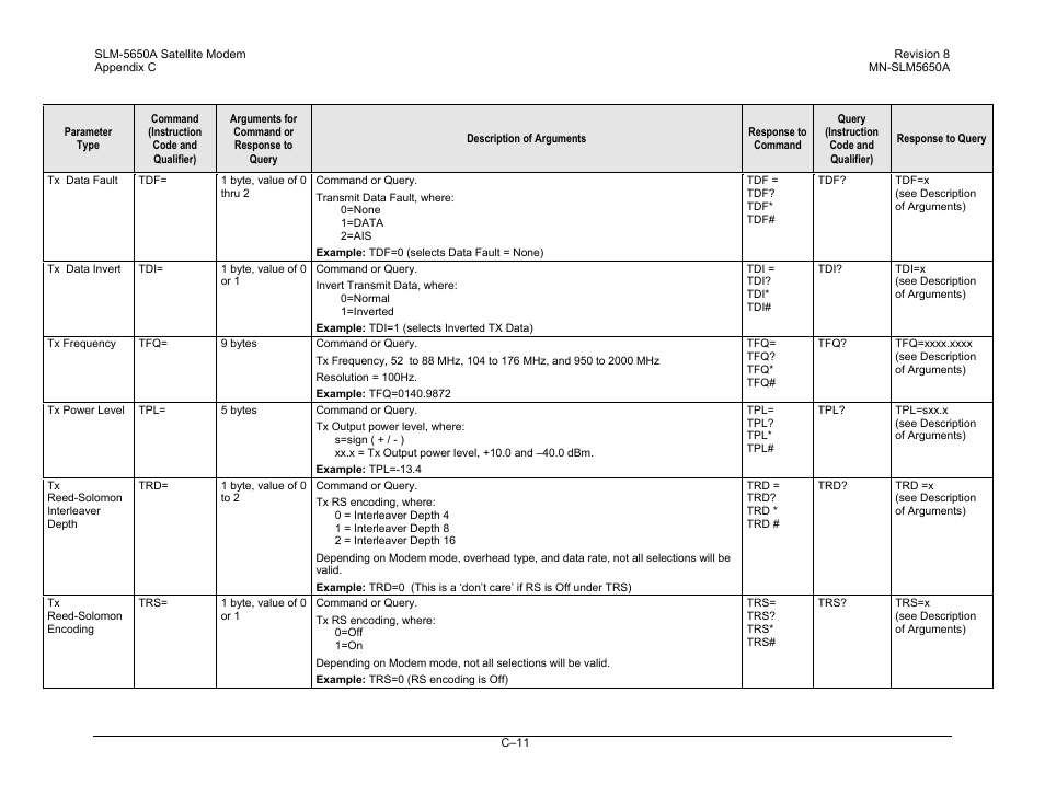 Comtech EF Data SLM-5650A User Manual | Page 363 / 420