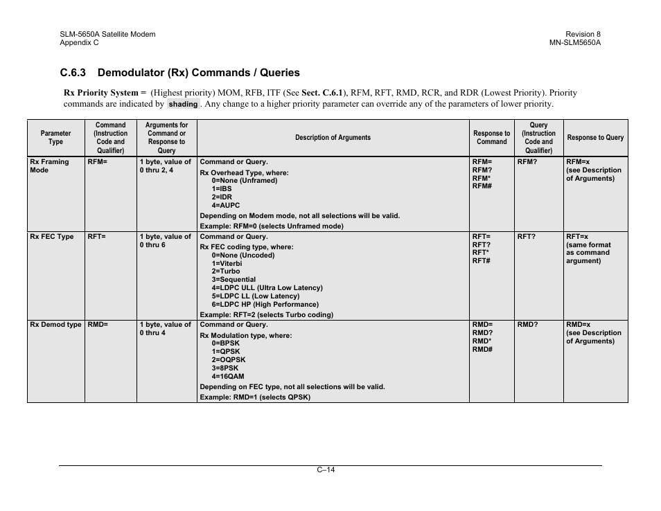 C.6.3 demodulator (rx) commands / queries | Comtech EF Data SLM-5650A User Manual | Page 366 / 420