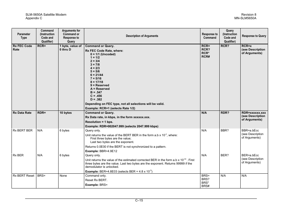 Comtech EF Data SLM-5650A User Manual | Page 367 / 420