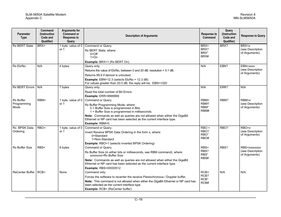 Comtech EF Data SLM-5650A User Manual | Page 368 / 420