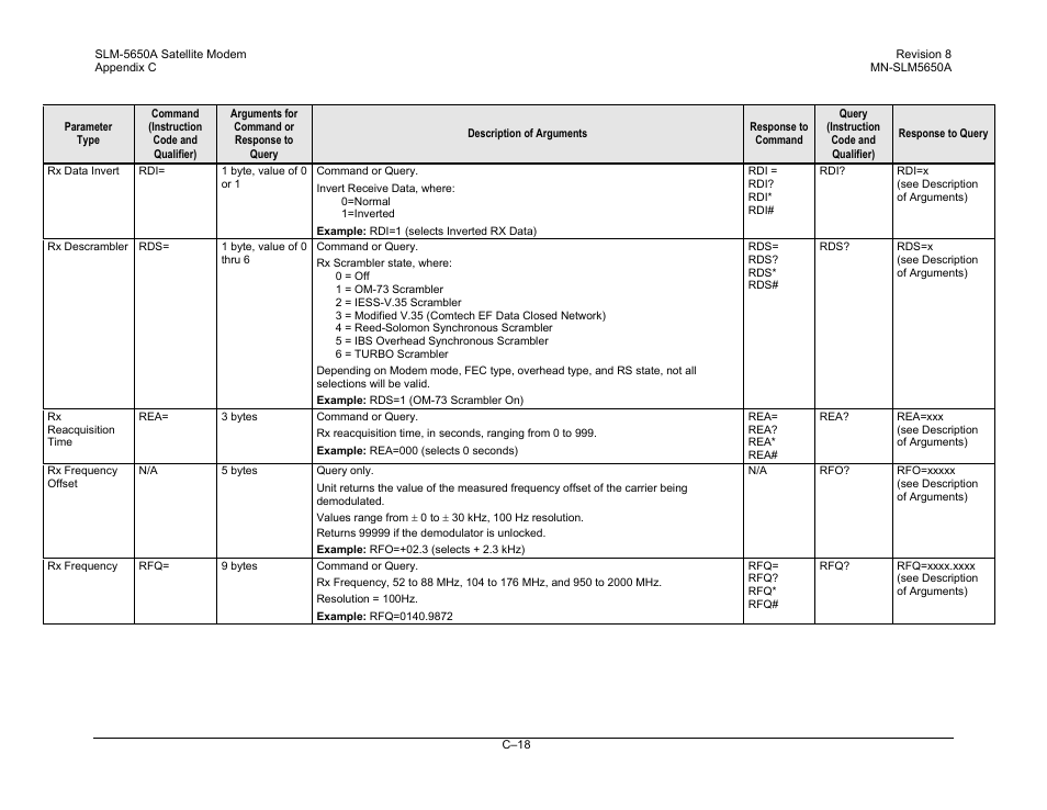 Comtech EF Data SLM-5650A User Manual | Page 370 / 420