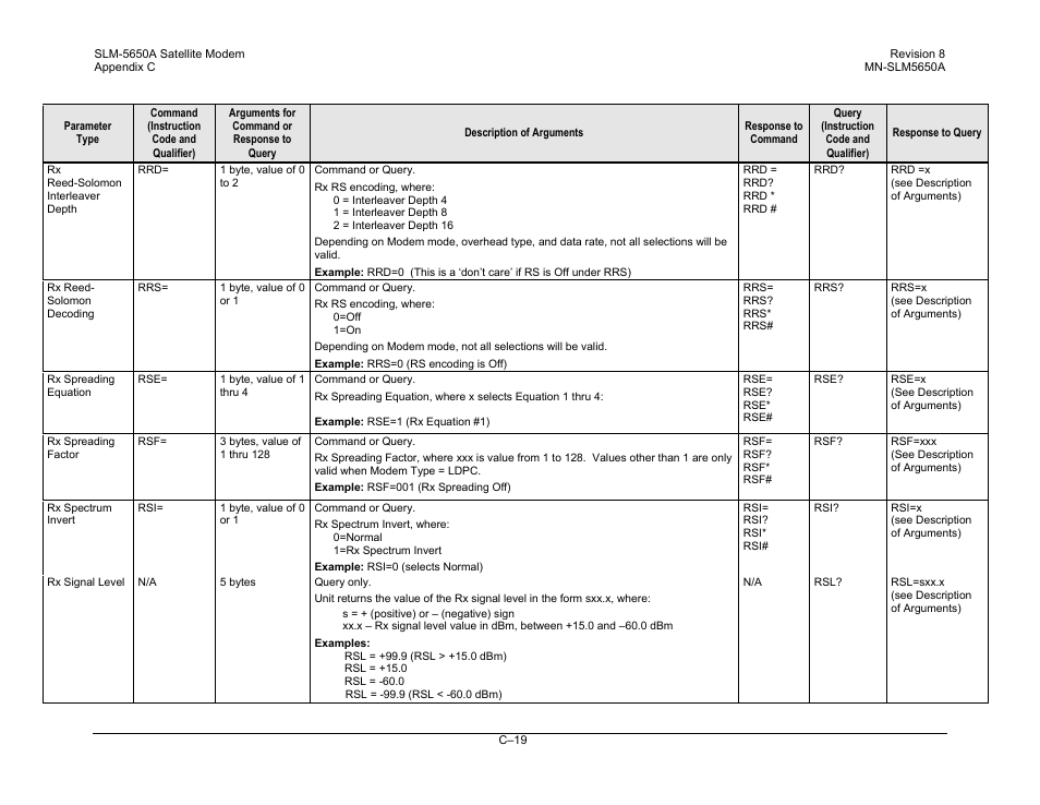 Comtech EF Data SLM-5650A User Manual | Page 371 / 420