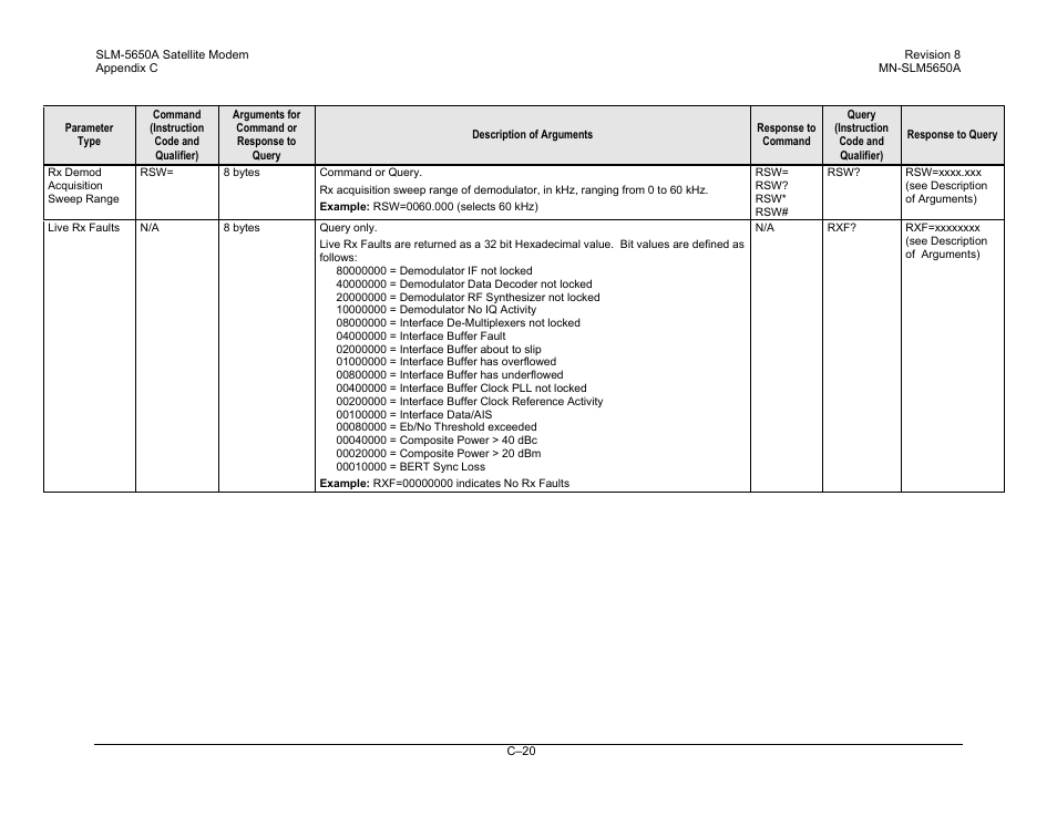 Comtech EF Data SLM-5650A User Manual | Page 372 / 420