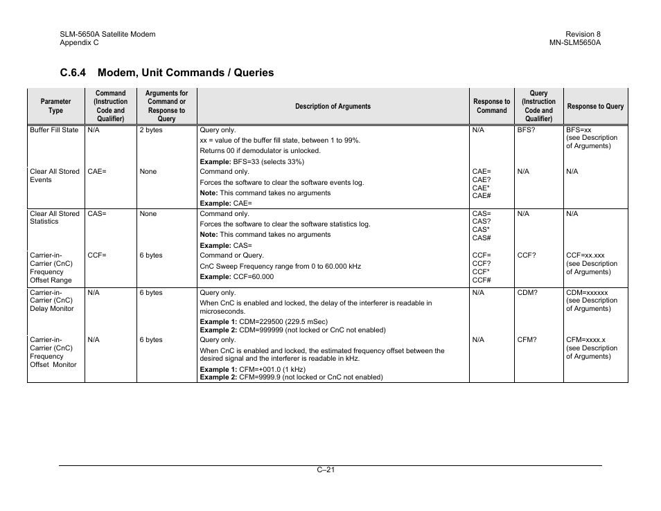 C.6.4 modem, unit commands / queries | Comtech EF Data SLM-5650A User Manual | Page 373 / 420