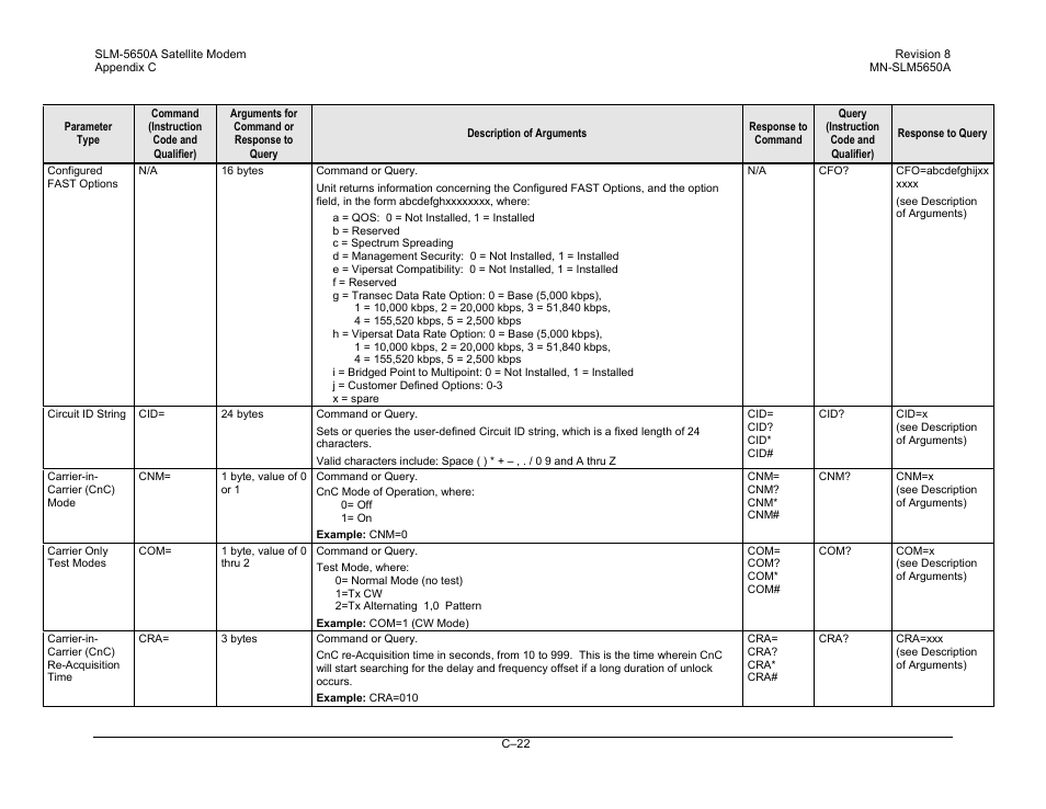 Comtech EF Data SLM-5650A User Manual | Page 374 / 420