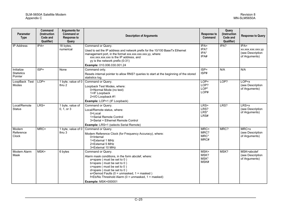 Comtech EF Data SLM-5650A User Manual | Page 377 / 420