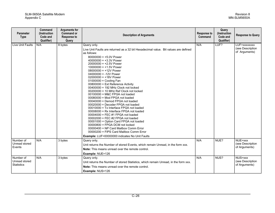 Comtech EF Data SLM-5650A User Manual | Page 378 / 420