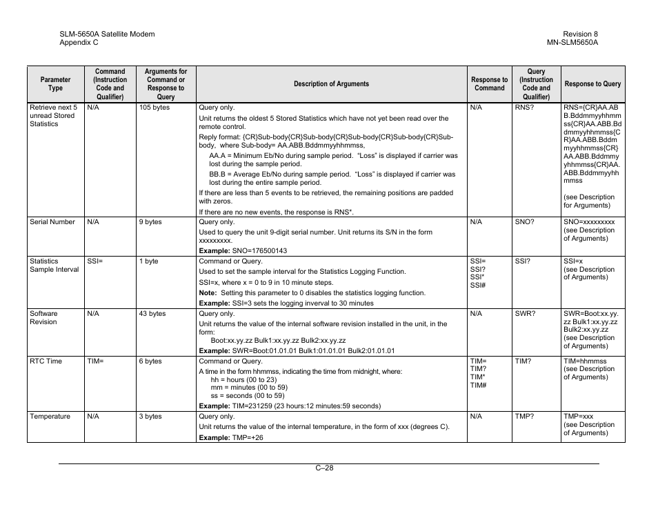 Comtech EF Data SLM-5650A User Manual | Page 380 / 420