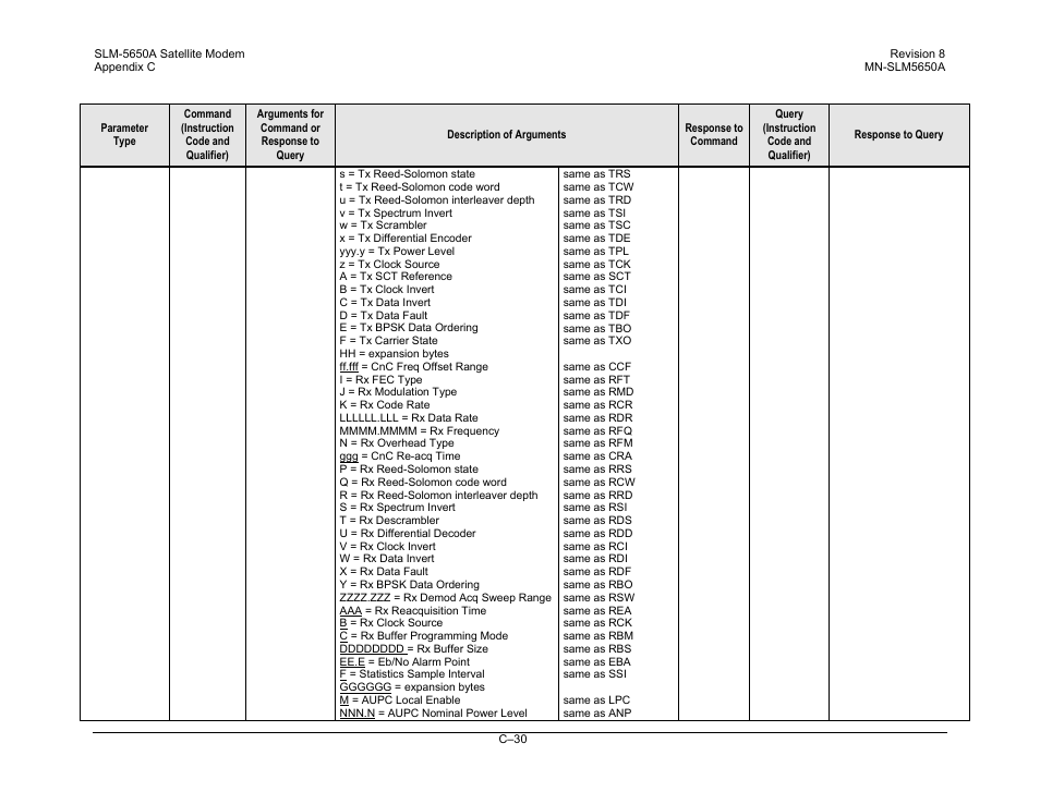 Comtech EF Data SLM-5650A User Manual | Page 382 / 420