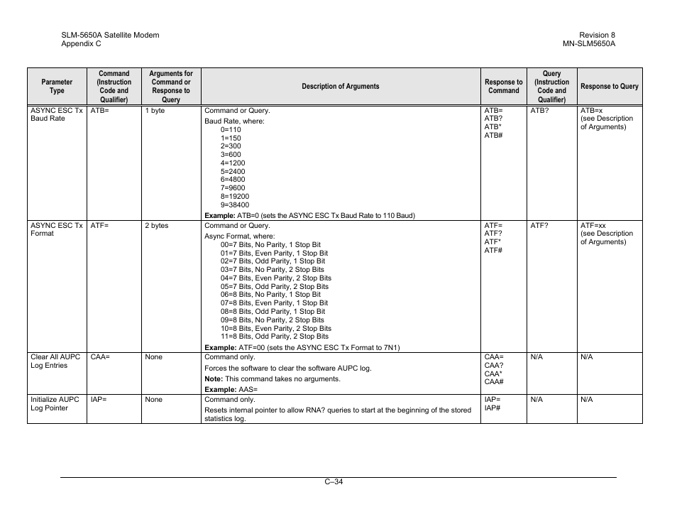 Comtech EF Data SLM-5650A User Manual | Page 386 / 420