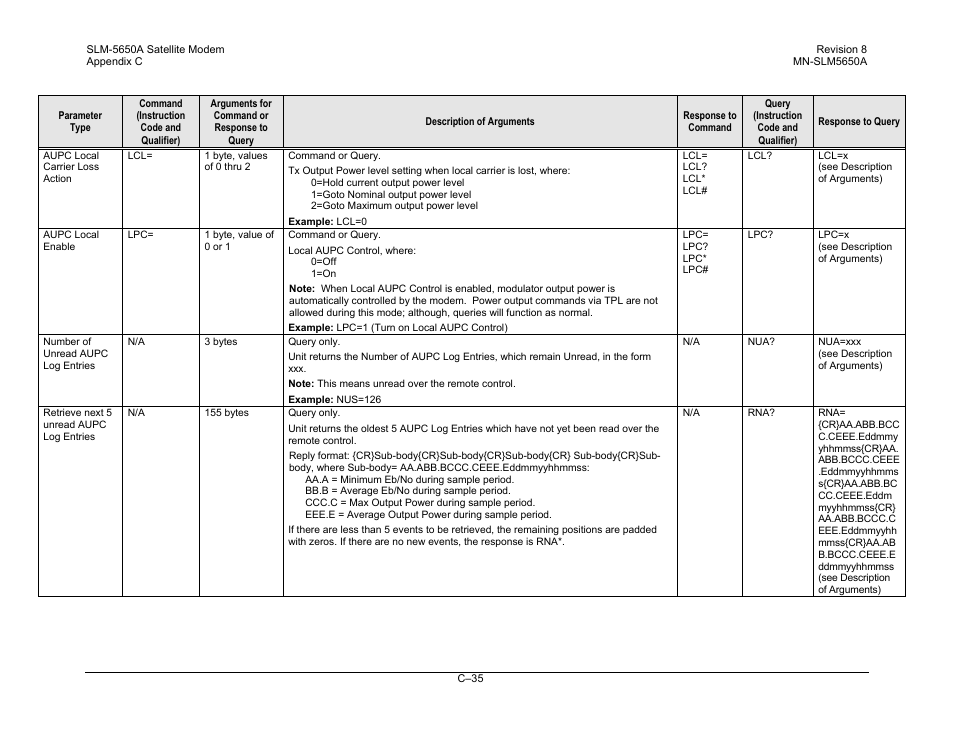 Comtech EF Data SLM-5650A User Manual | Page 387 / 420